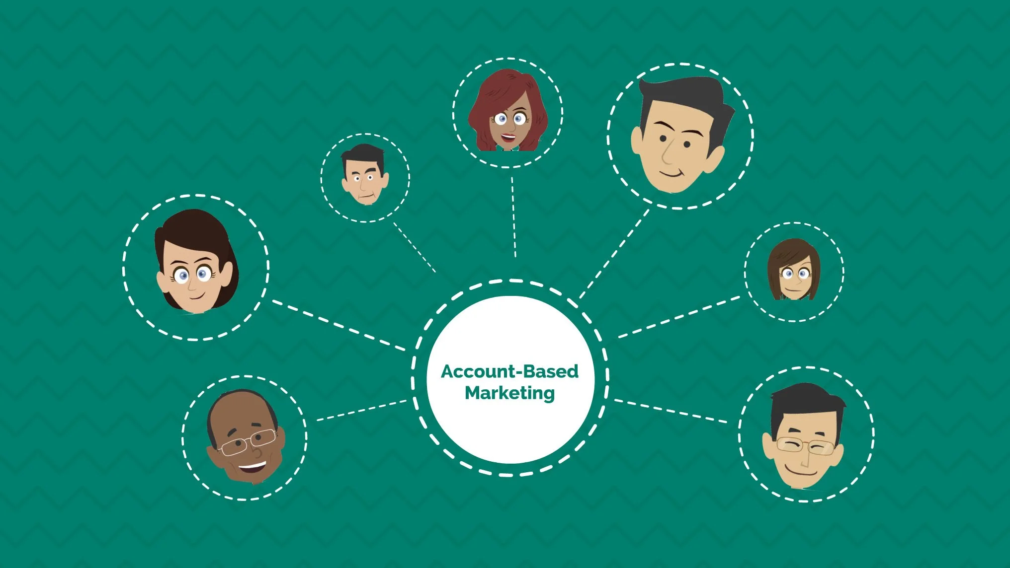Base account. Account based marketing. Маркетинг ключевых клиентов (account-based marketing). ABM маркетинг. Маркетинг ключевых клиентов ABM.