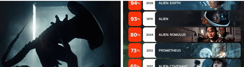 "Alien: Earth" Drops First Two Episodes in Free Theaters—Could This Be the Franchise’s Best Revival Yet?