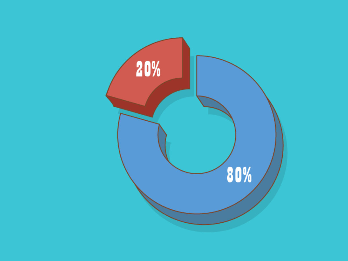Парето 80/20. Диаграмма 80 на 20. Принцип Парето. Принцип Парето картинки.