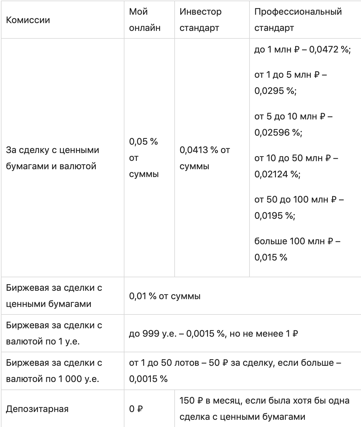 Брокер ВТБ: все, что нужно знать инвестору