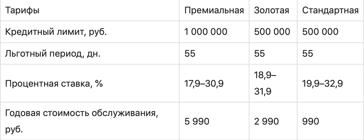 Тарифы бизнес карта банк открытие