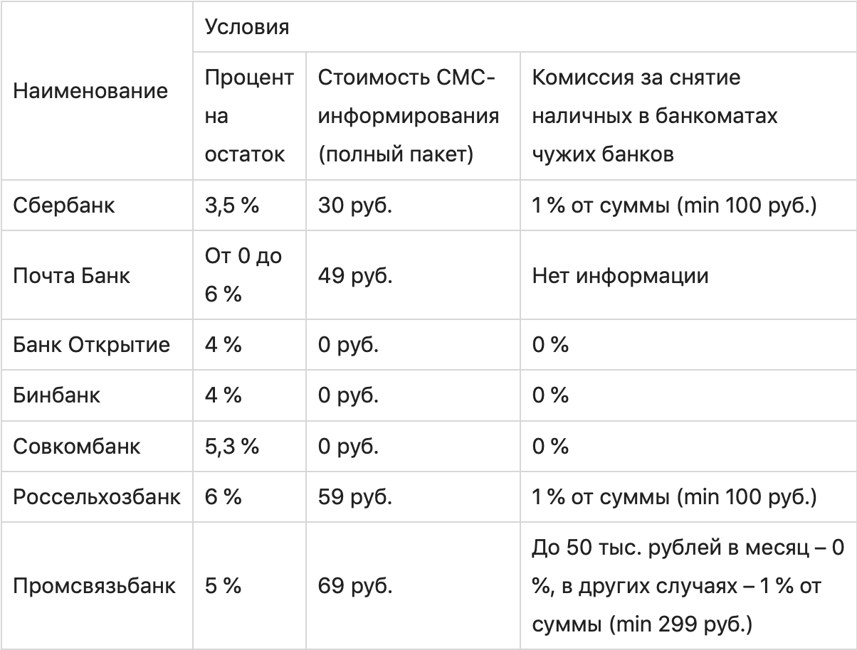 Перевод пенсии банк рублей