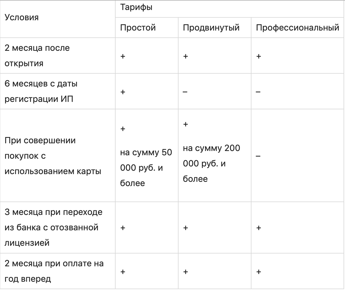 Как открыть расчетный счет в Тинькофф Бизнес: обзор условий, тарифов и  дополнительных услуг