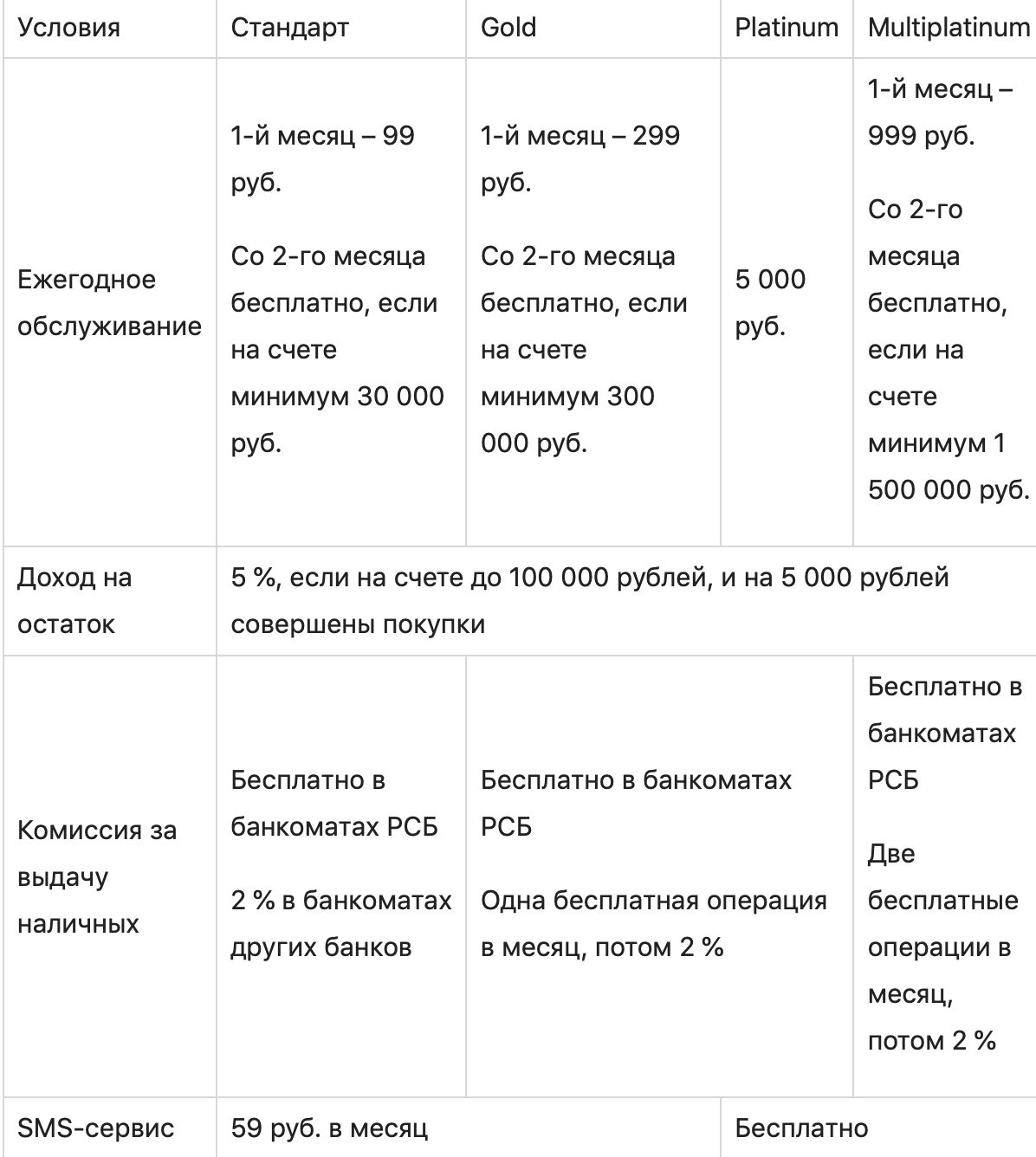 Банк Русский Стандарт: обзор официального сайта и банковских продуктов