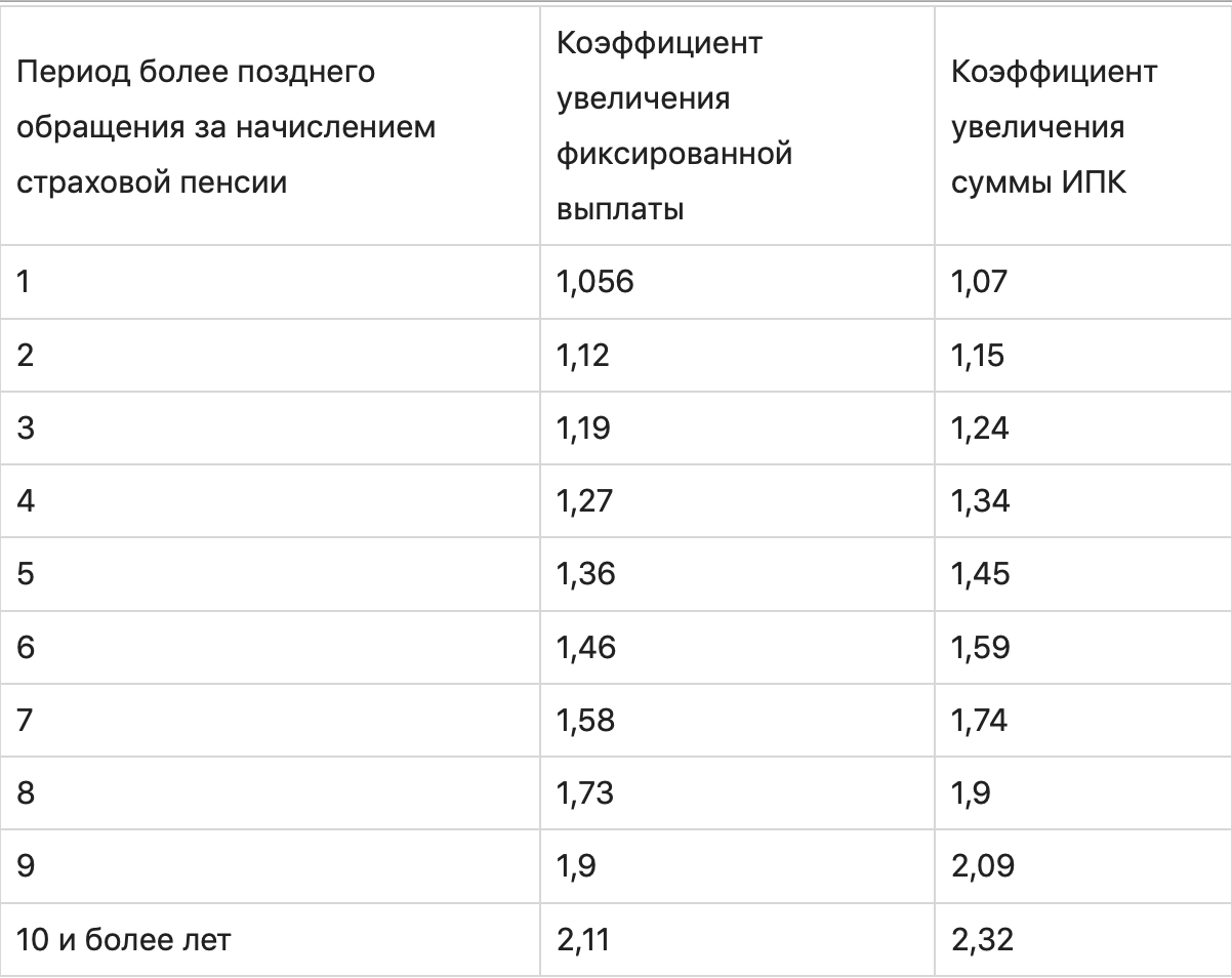 Фиксированная выплата увеличение