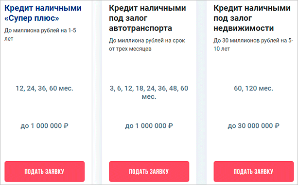 Кредиты для бизнеса