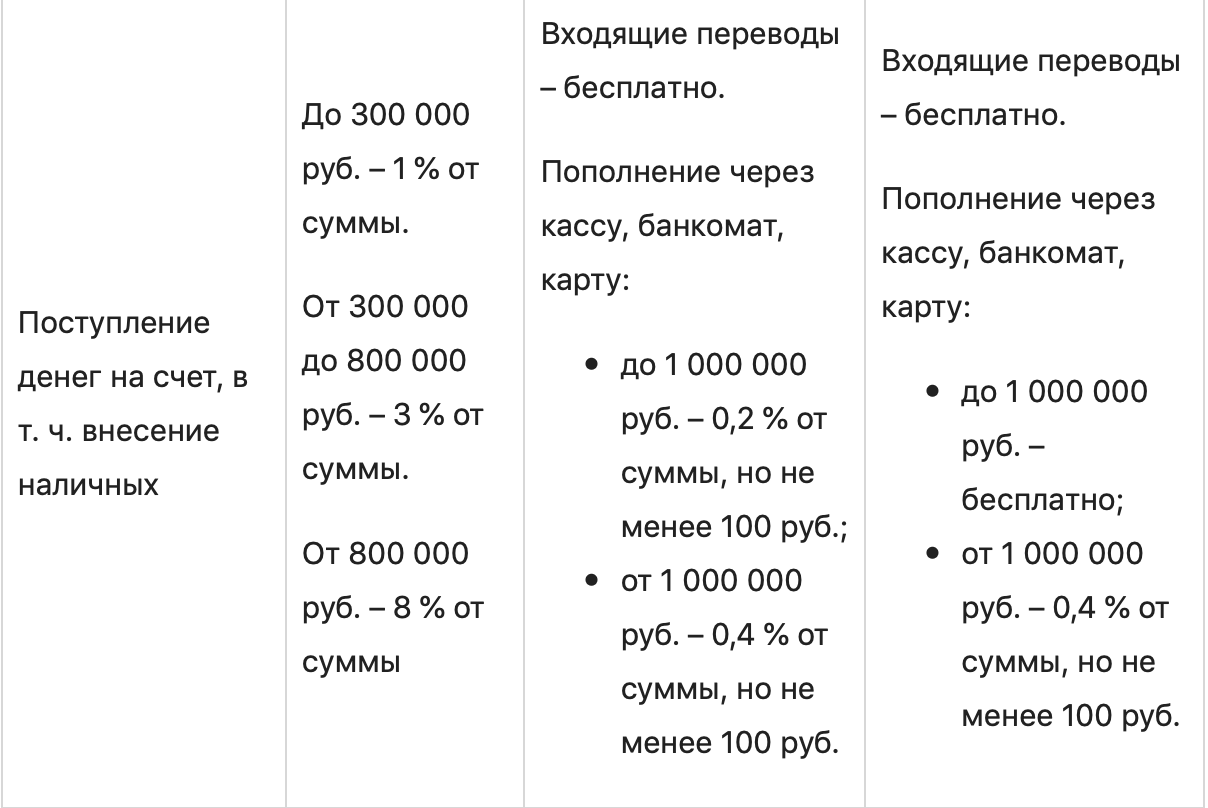 Точка Банк: тарифы РКО и дополнительные возможности для бизнеса