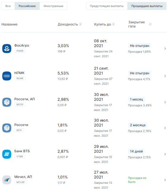 Закрытие реестра