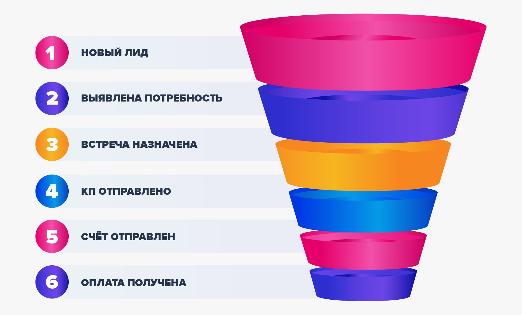 Воронка продаж Маркетинг, Интернет-маркетинг, Цифровой маркетинг