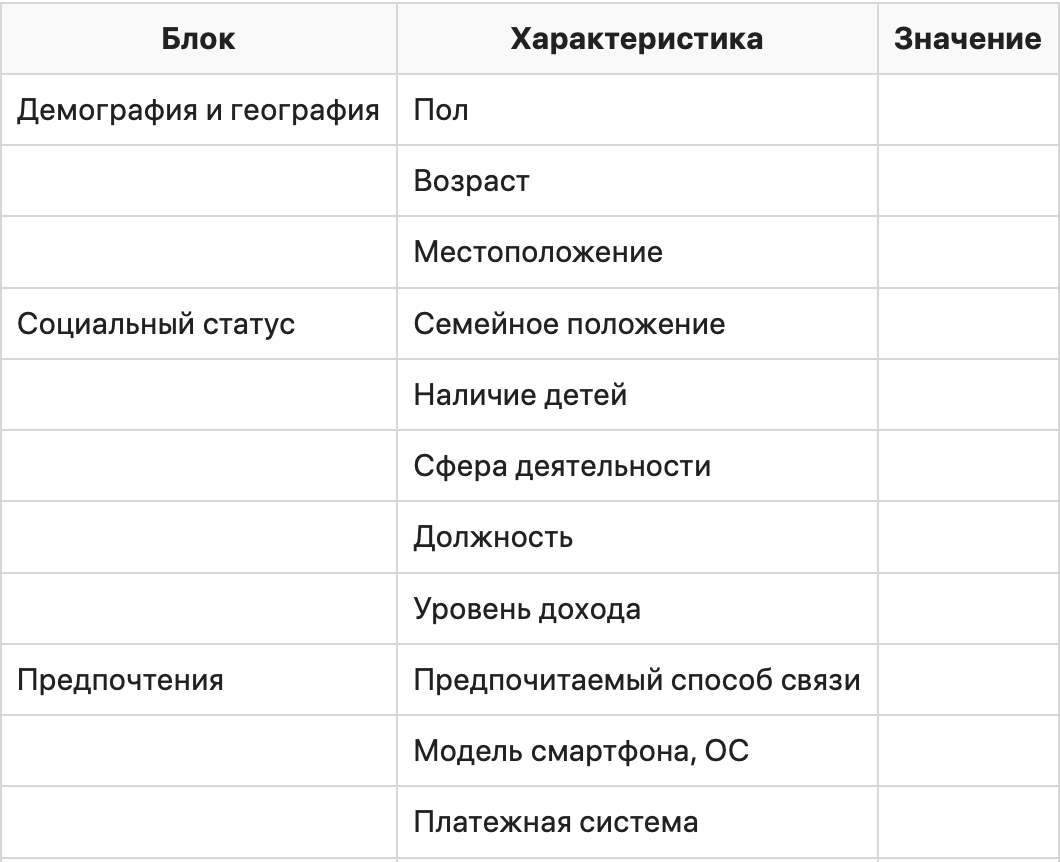 Как правильно описать портрет пользователя для интернет-рекламы