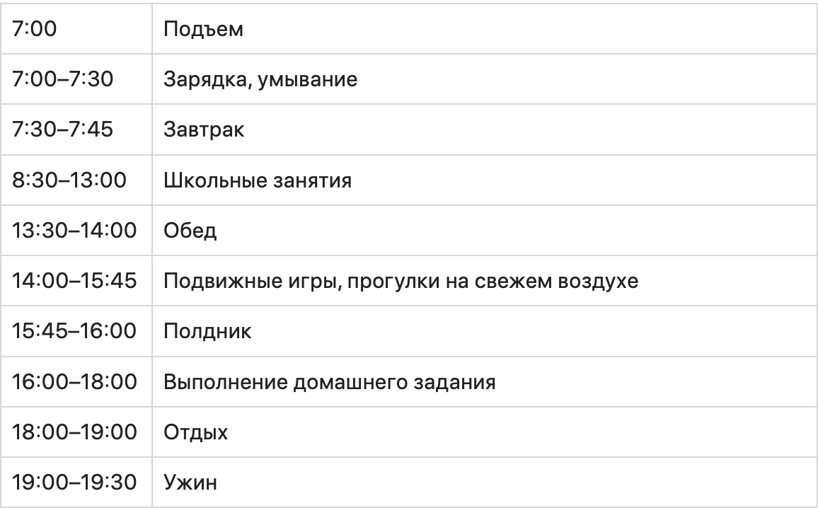 Зачем нужен режим дня и как его составить для взрослого и ребенка