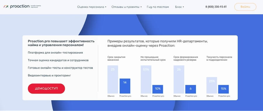 Proaction - Система для онлайн-оценки персонала