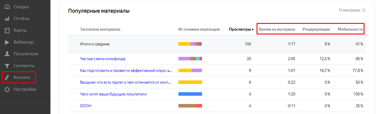 Посетители сайта в метрике