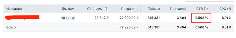 Как рассчитать ctr. CTR нормальный показатель.