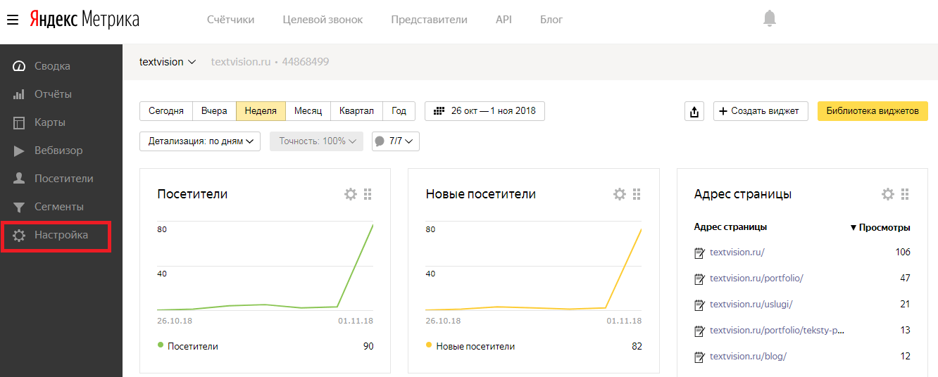 Метрике гостевая