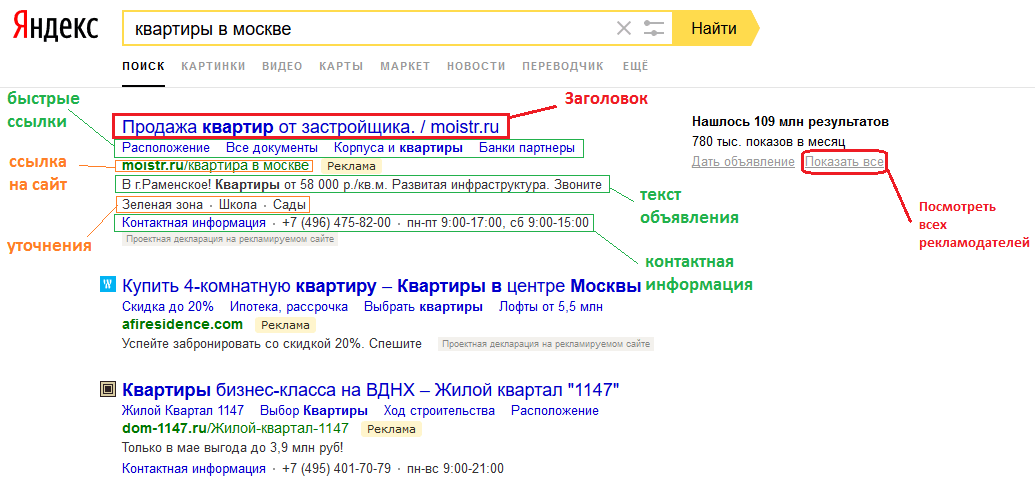 Поиск объявлений директ. Контекстная реклама Заголовок. Структура объявления в контекстной рекламе. Контекстная реклама пример.