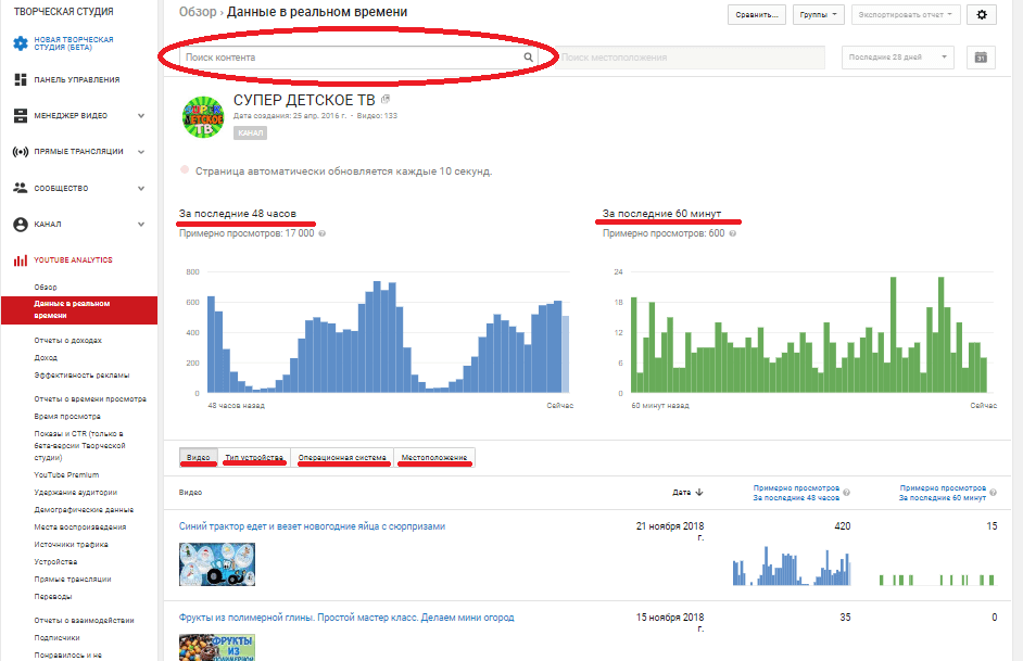 Сколько просмотров видео на ютубе. Посещаемость ютуб канала. График просмотров видео на ютубе. Панель управления youtube.