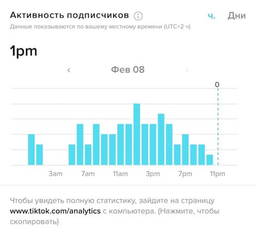 Когда лучше выкладывать тик ток. Активность подписчиков. В какое время лучше выкладывать тик ток 2023. В какое время лучше выкладывать тик ток. Активность подписчиков инчтагврм.