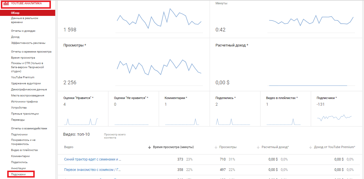 Данный обзор. Аналитика youtube. Ютуб аналитик. Аналитика ютуб видео. Скриншот аналитики ютуб.