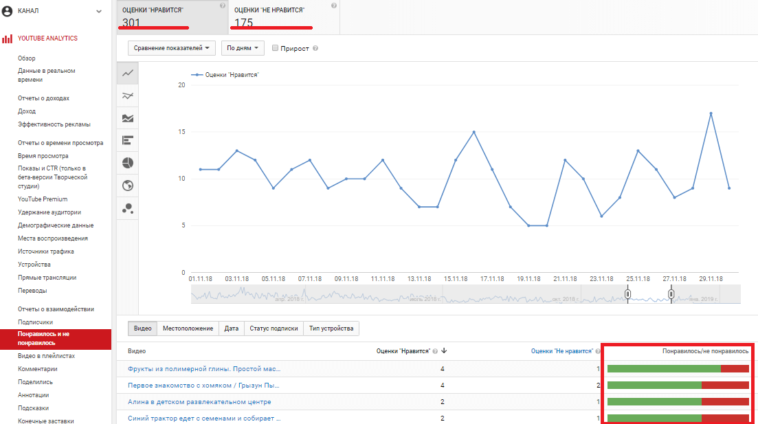 Channel statistics. Аналитика ютуб. Статистика просмотров ютуб. Статистика заработка на ютубе. Прибыль с ютуба.