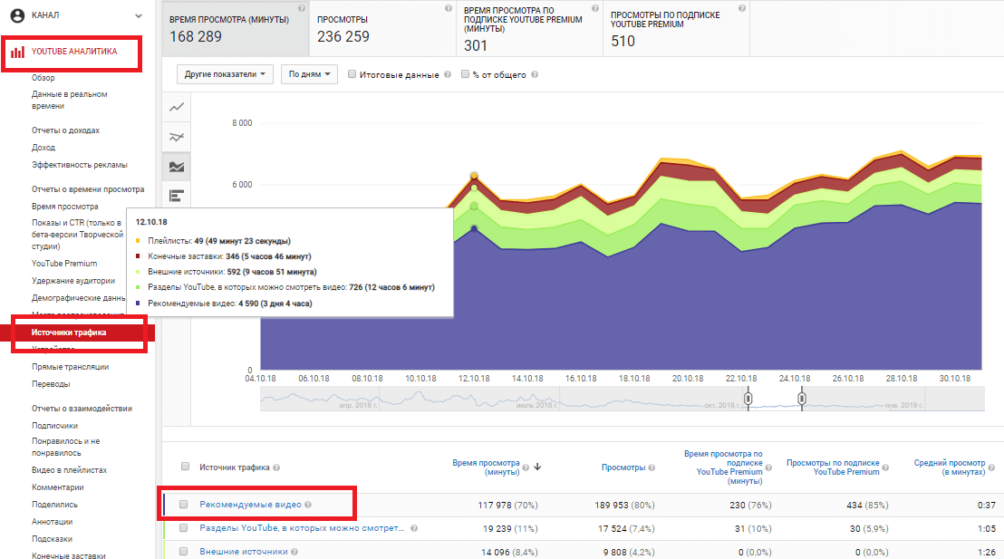 Как посмотреть на канале трафик с похожих видео