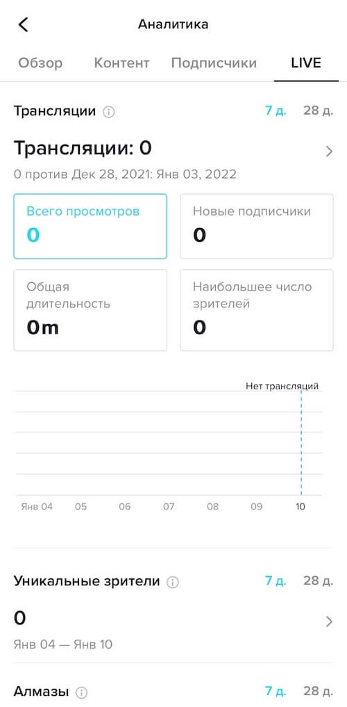 Как подать апелляцию на тик ток аккаунт. Статистика тик ток профиле. Аккаунт тик тока @Navi_ r1 статистика аккаунта.