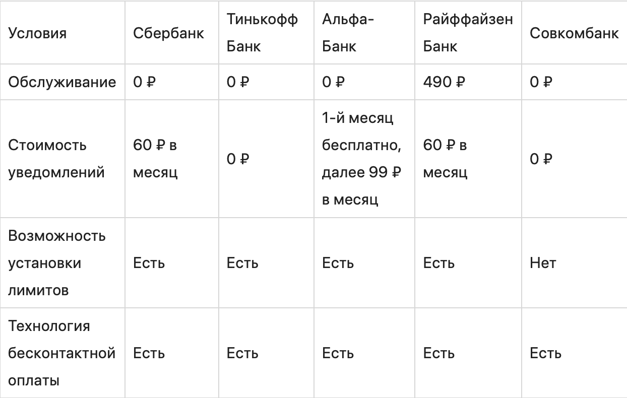 Банковские карты для детей: критерии выбора и обзор тарифов