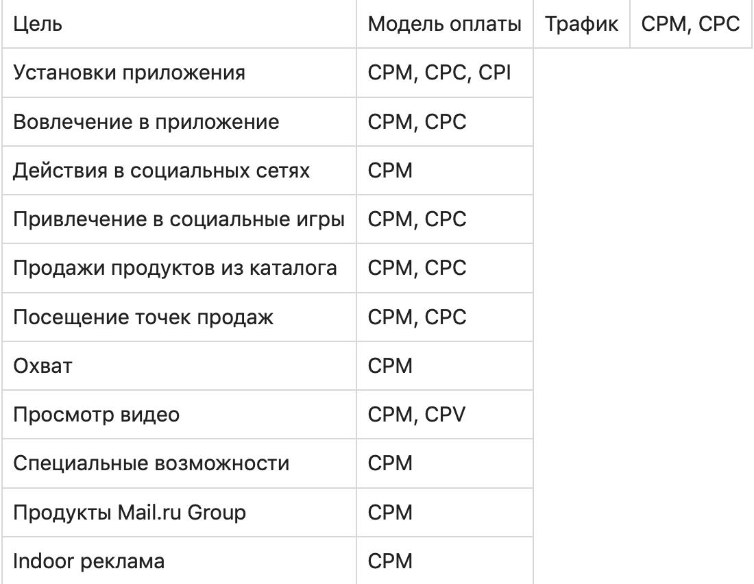 Модели оплаты в таргетированной рекламе: какую выбрать