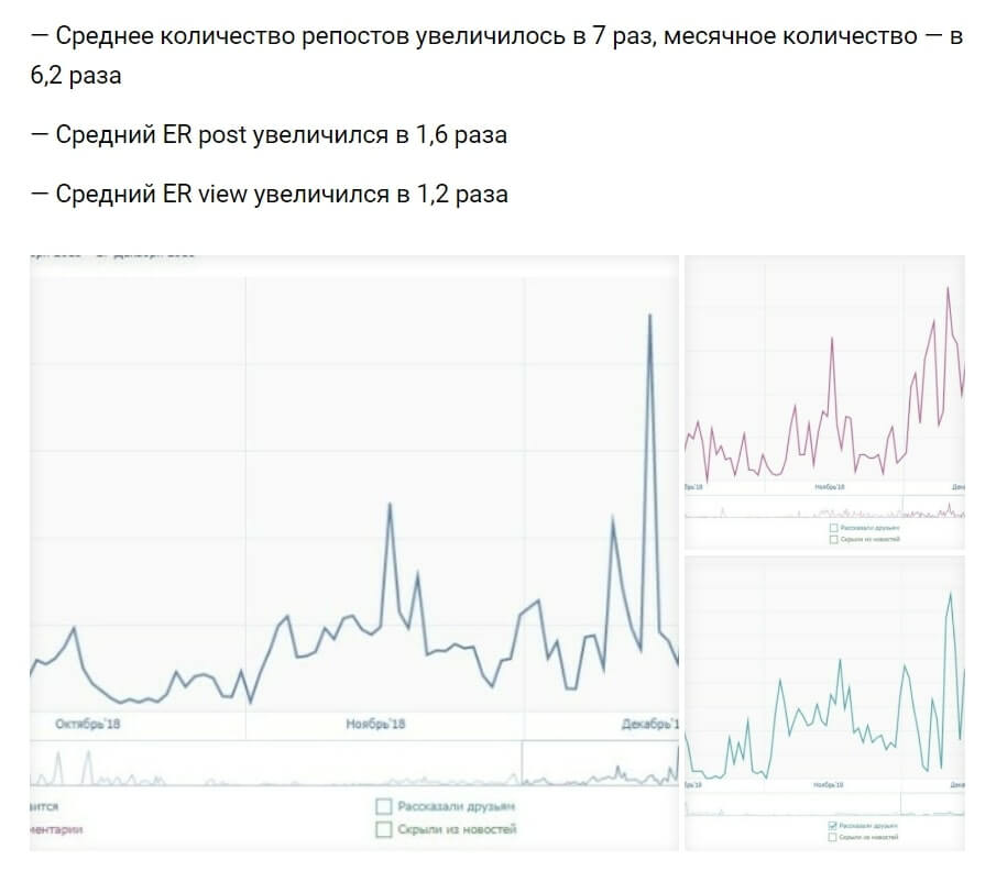 Ретвит и репост разница. Как выглядит репост. Количество репостов. Формула вовлеченности в соц сетях. Er формула расчета.