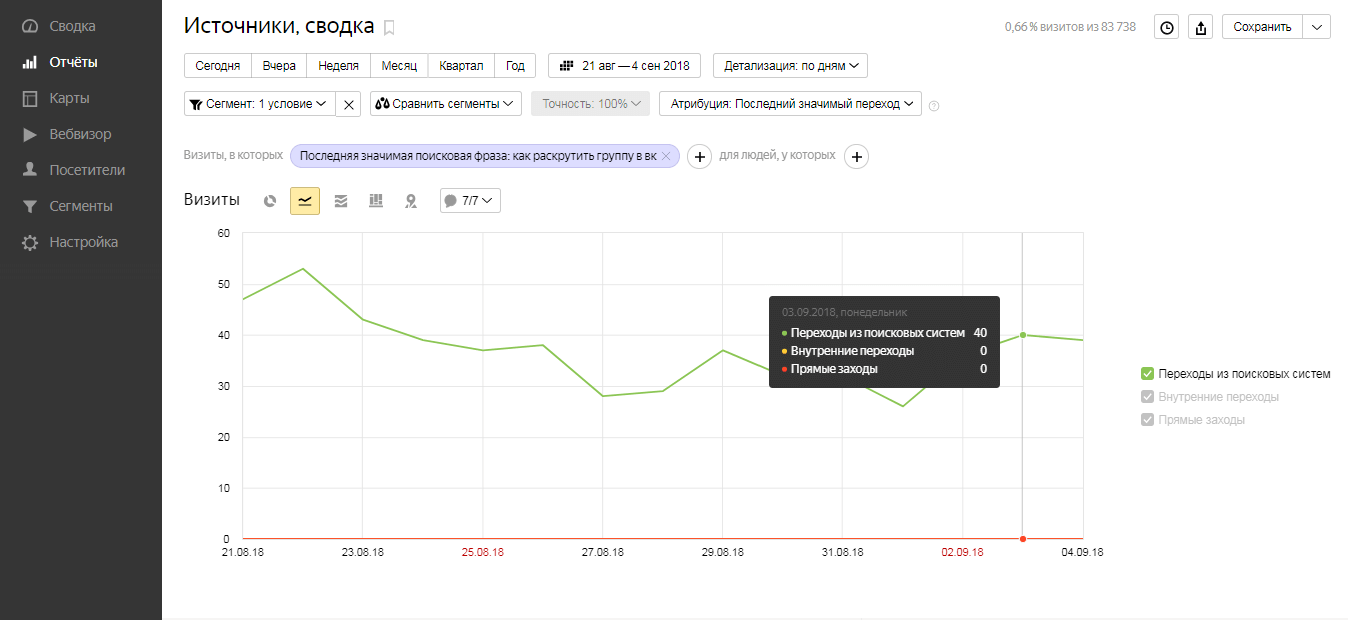 Последний значимый переход. Атрибуция в метрике. Последний значимый переход. Последний значимый переход. Сегменты метрики.