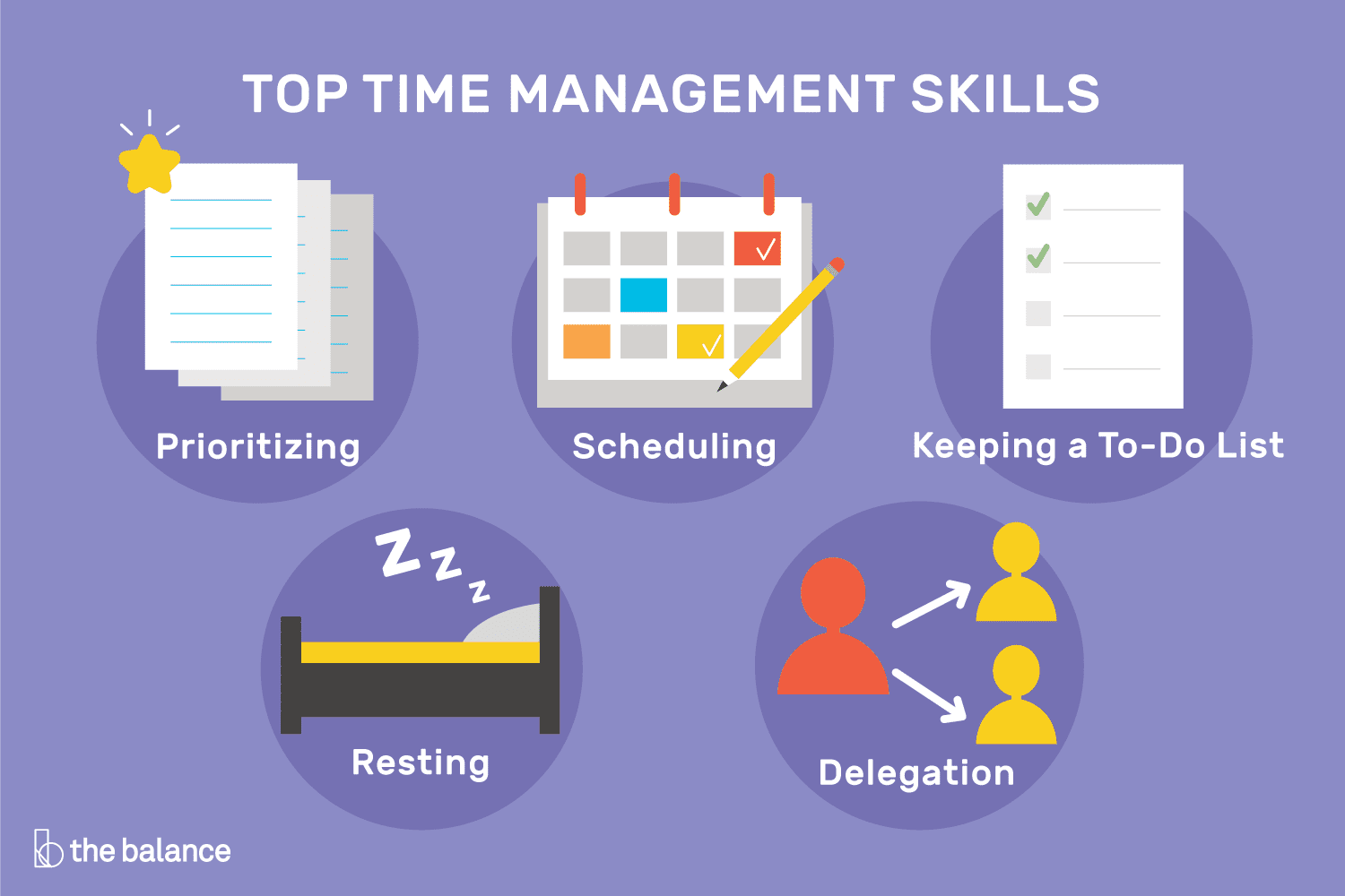 Time Management is. Time Management skills. Управление временем тайм-менеджмент. Тайм менеджмент на английском. Сайт организации времени