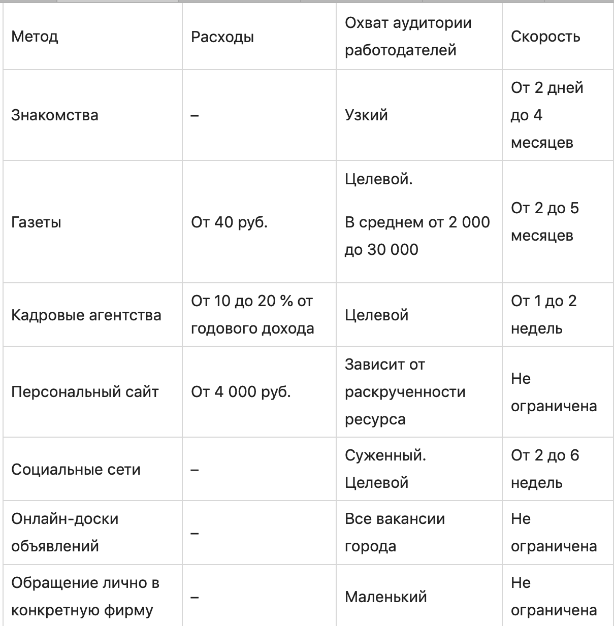 Как найти работу: лучшие советы и способы для людей с опытом и без