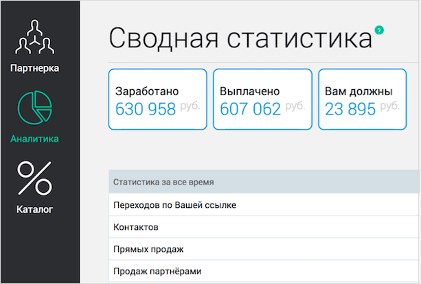 Партнерка по мебели