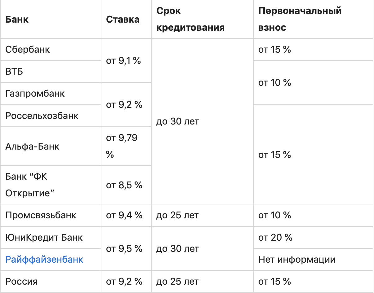 В каком банке лучше взять ипотеку