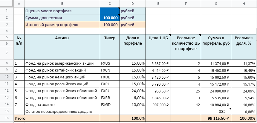 Распределение активов