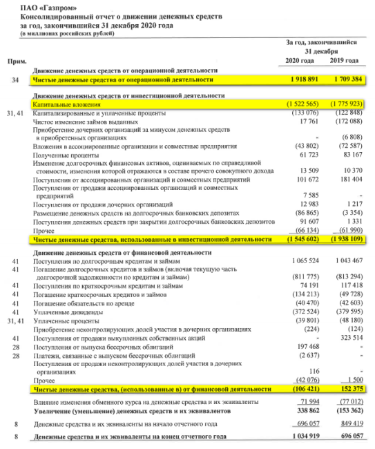 Отчет о движении денежных средств ПАО Газпром