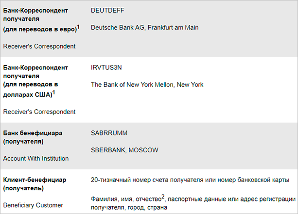 Данные для денежного перевода в валюте