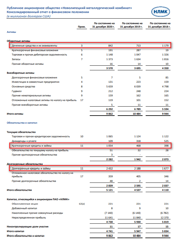 Отчетность НЛМК за 2020 г