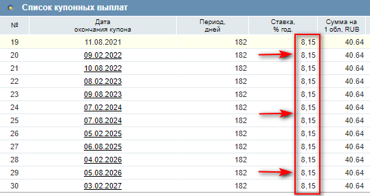 Купонные выплаты