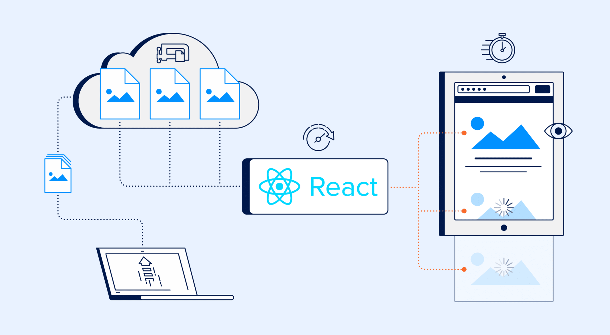 Ленивая загрузка изображений js