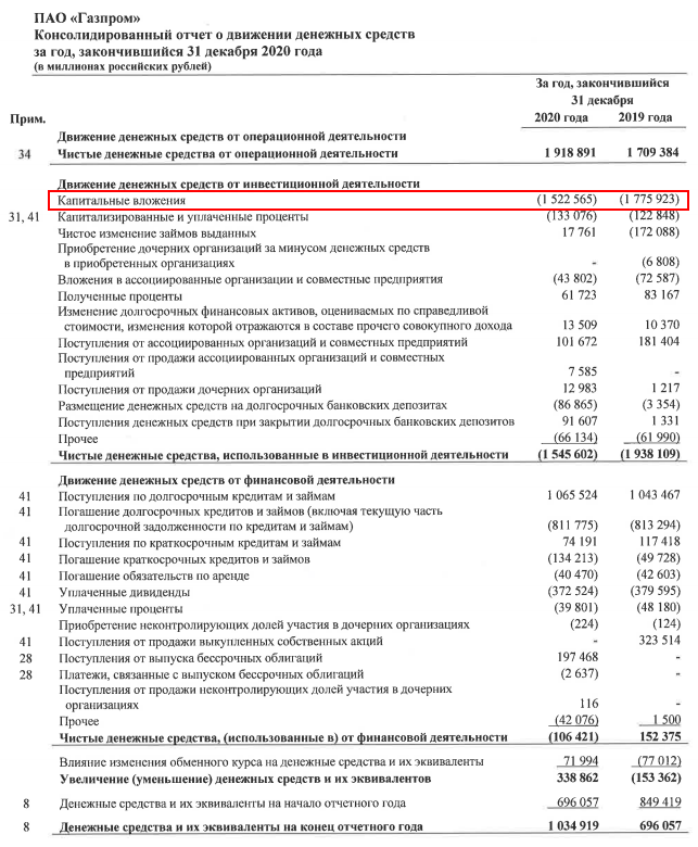 Отчет ПАО “Газпром” за 2020 г.