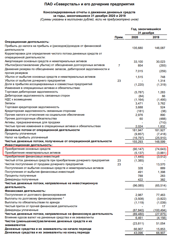 Отчет ПАО “Северсталь” за 2020 г.