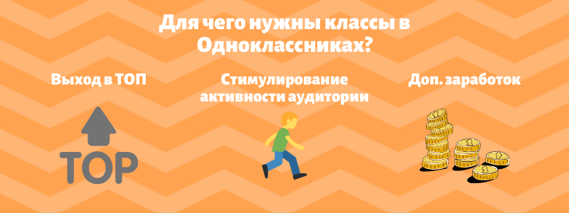 Накрутка классов