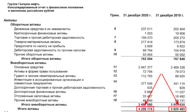 Активы