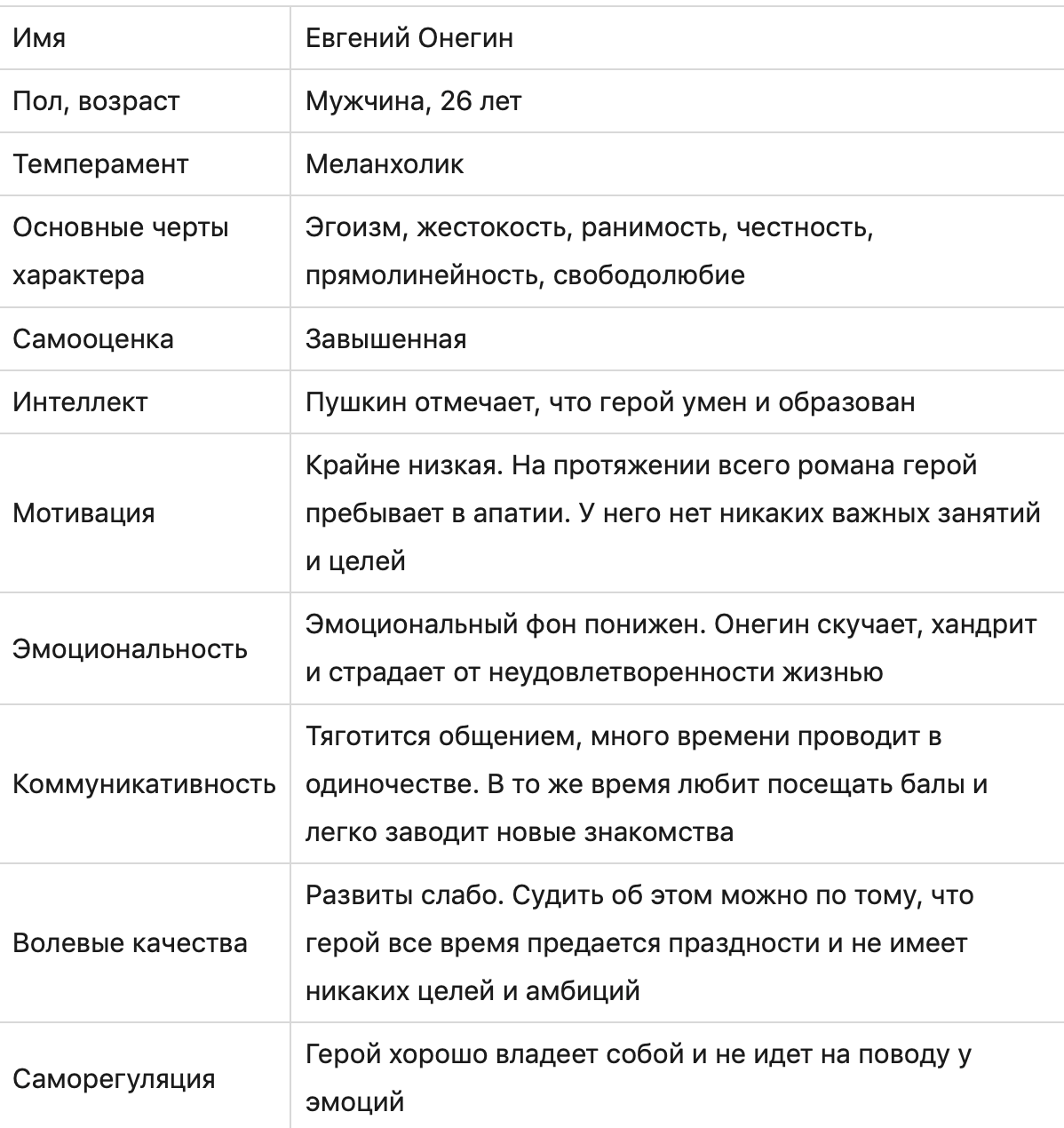 Статья по психологии пример