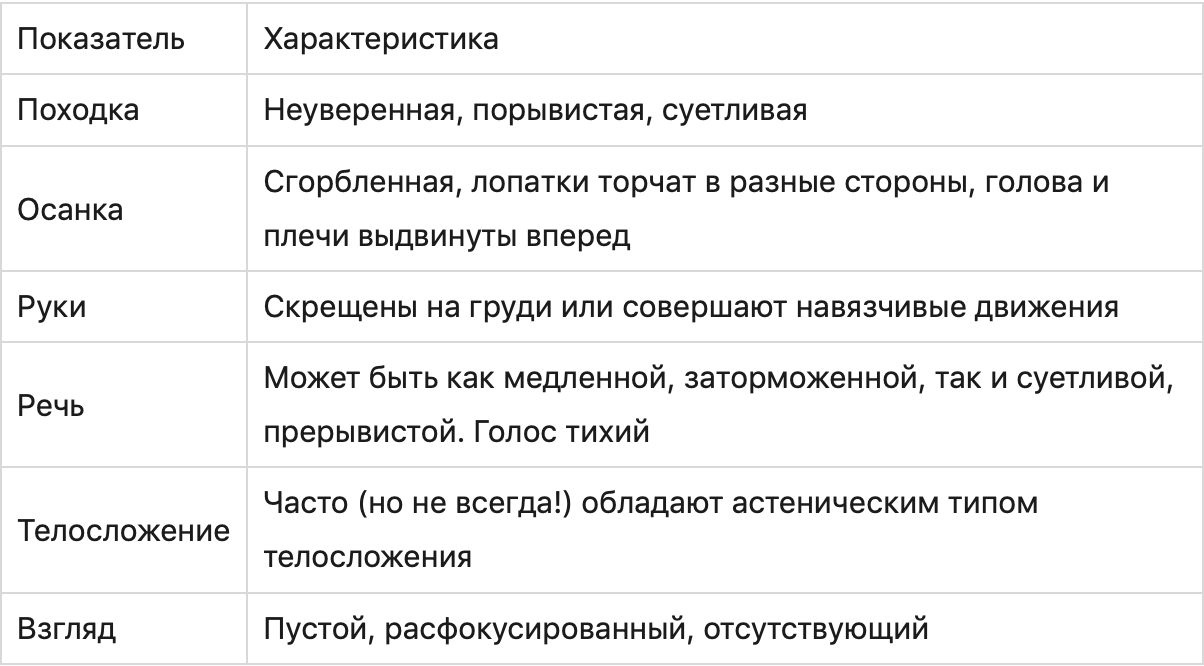 Кто такой меланхолик: общая характеристика, плюсы и минусы + рекомендации  для людей этого типа