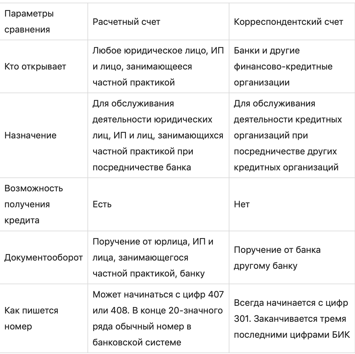 Срок финансовой операции n по схеме простых учетных ставок определяется по формуле