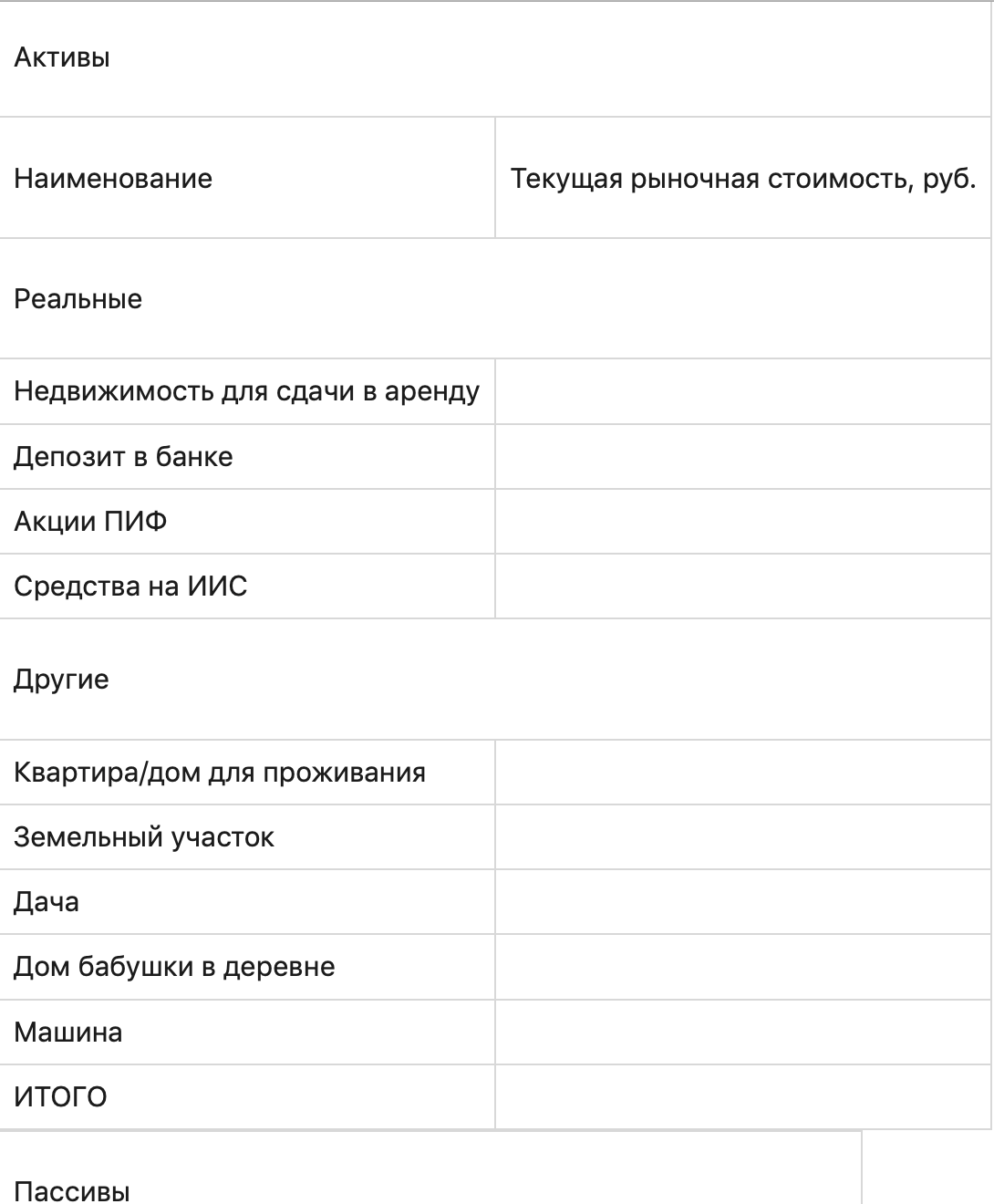 Что такое актив и пассив для управления предприятием и личными финансами