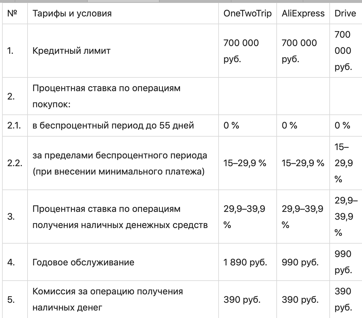 Топливная карта тинькофф