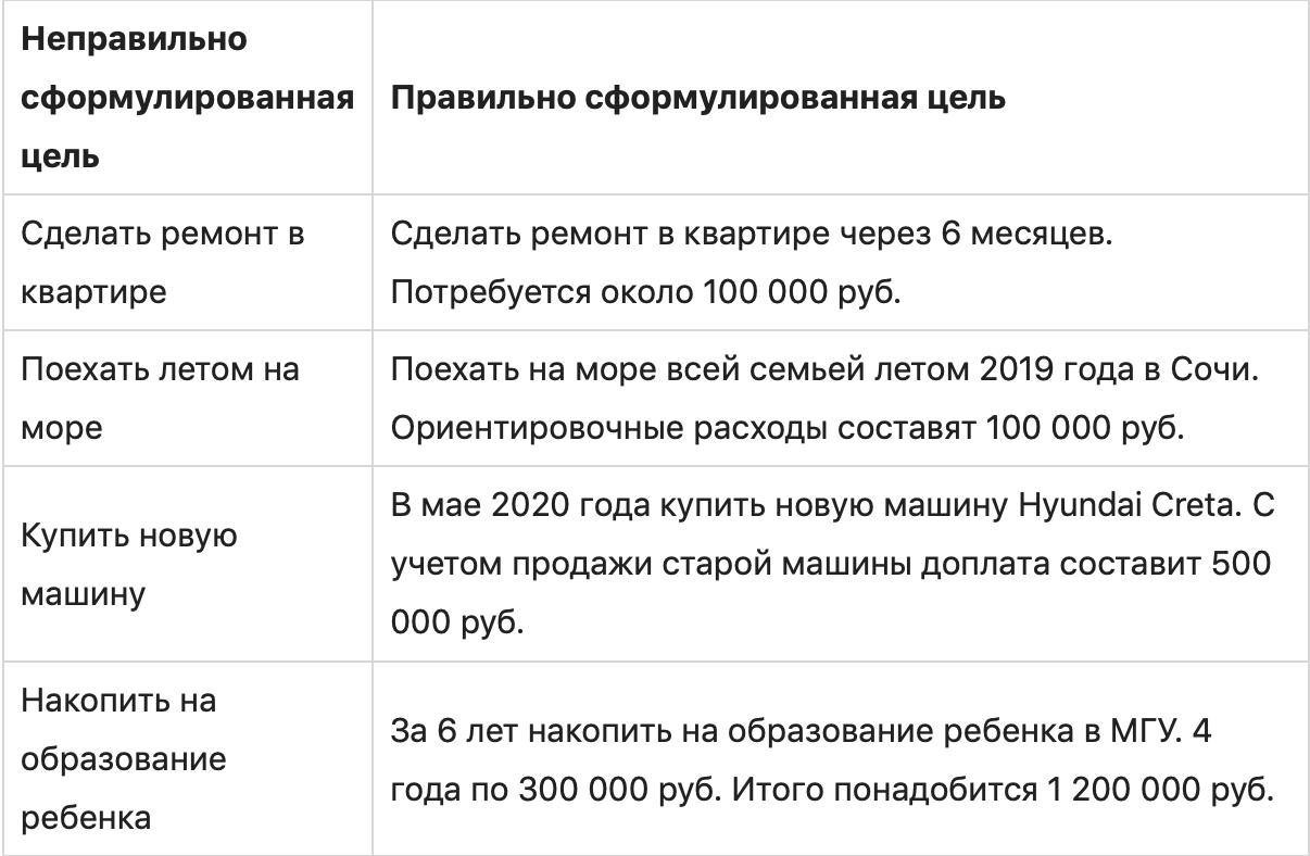 Личный финансовый план: этапы построения достойной жизни